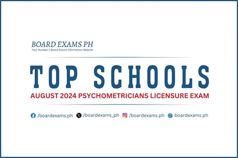 2024 psychometrician board exam